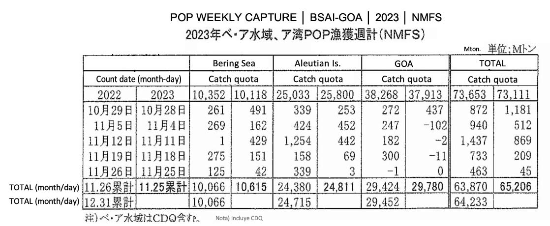 ing-Captura semanal POP, GOA-BSAI FIS seafood_media.jpg